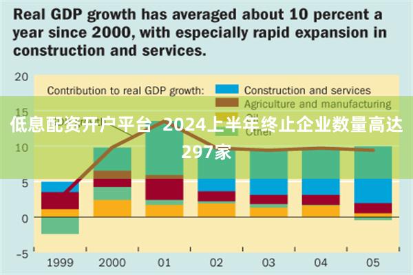 低息配资开户平台  2024上半年终止企业数量高达297家