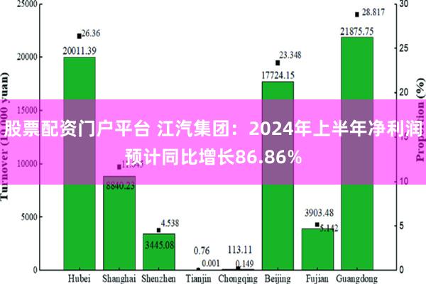 股票配资门户平台 江汽集团：2024年上半年净利润预计同比增长86.86%