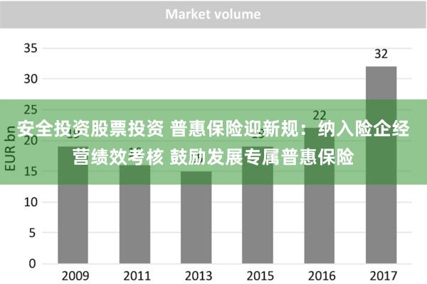 安全投资股票投资 普惠保险迎新规：纳入险企经营绩效考核 鼓励发展专属普惠保险