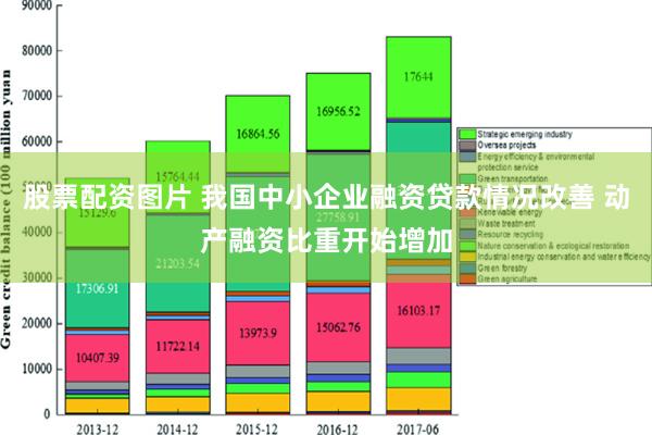 股票配资图片 我国中小企业融资贷款情况改善 动产融资比重开始增加