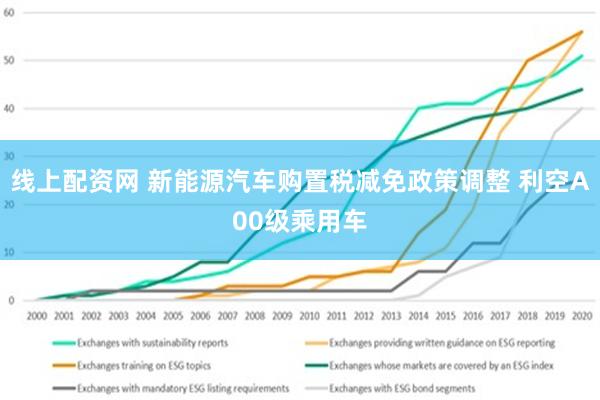 线上配资网 新能源汽车购置税减免政策调整 利空A00级乘用车