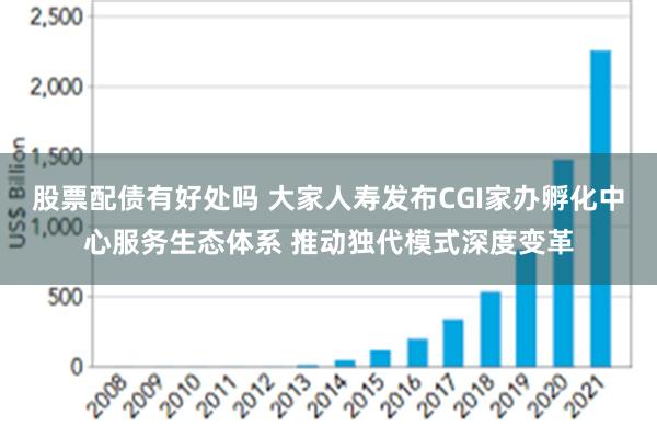 股票配债有好处吗 大家人寿发布CGI家办孵化中心服务生态体系 推动独代模式深度变革