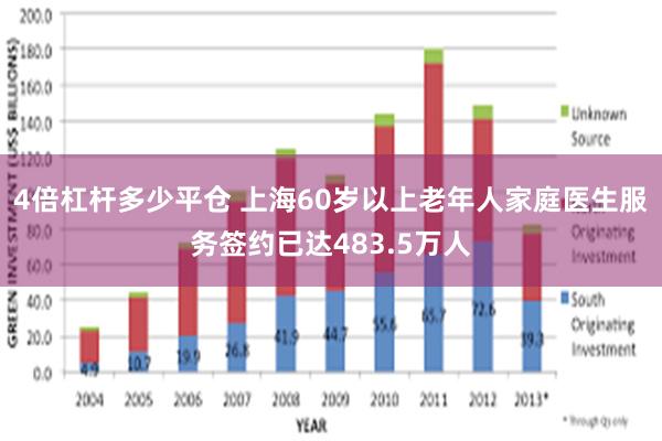 4倍杠杆多少平仓 上海60岁以上老年人家庭医生服务签约已达483.5万人