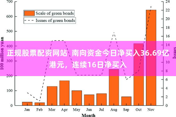 正规股票配资网站  南向资金今日净买入36.69亿港元，连续16日净买入