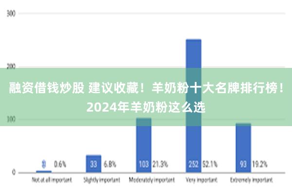 融资借钱炒股 建议收藏！羊奶粉十大名牌排行榜！2024年羊奶粉这么选