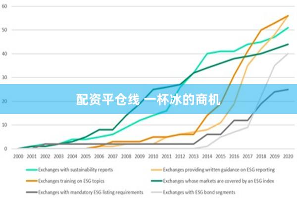 配资平仓线 一杯冰的商机