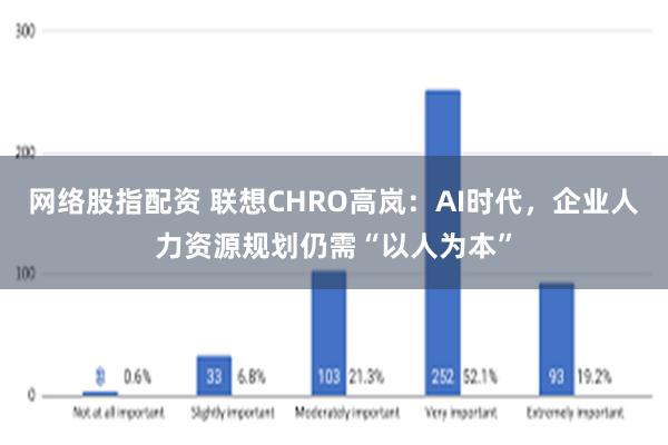 网络股指配资 联想CHRO高岚：AI时代，企业人力资源规划仍需“以人为本”