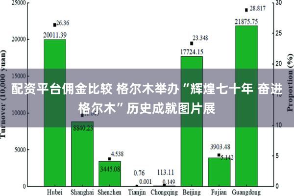 配资平台佣金比较 格尔木举办“辉煌七十年 奋进格尔木”历史成就图片展