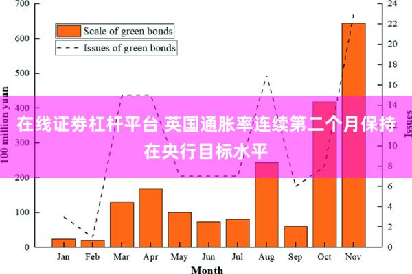 在线证劵杠杆平台 英国通胀率连续第二个月保持在央行目标水平