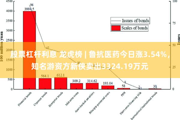 股票杠杆利息 龙虎榜 | 鲁抗医药今日涨3.54%，知名游资方新侠卖出3324.19万元