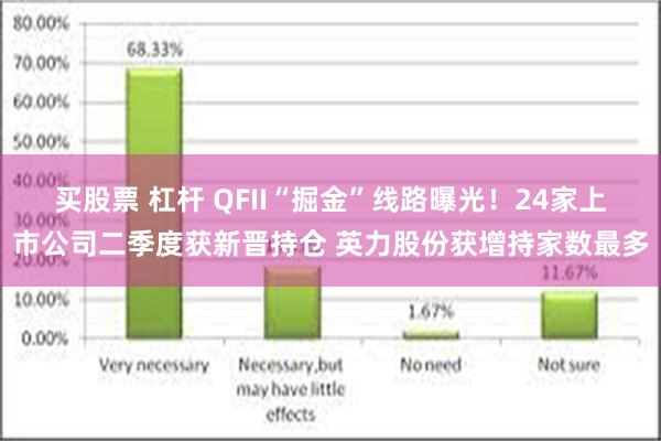 买股票 杠杆 QFII“掘金”线路曝光！24家上市公司二季度获新晋持仓 英力股份获增持家数最多