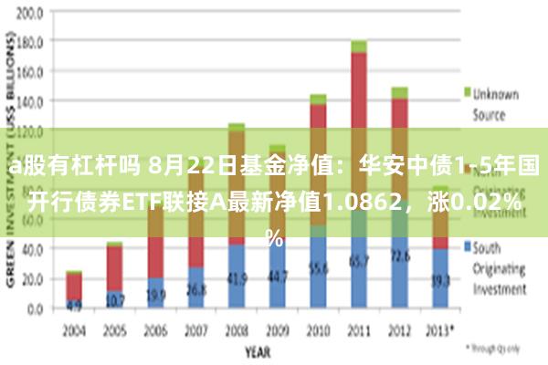 a股有杠杆吗 8月22日基金净值：华安中债1-5年国开行债券ETF联接A最新净值1.0862，涨0.02%