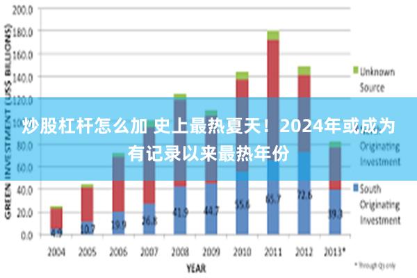 炒股杠杆怎么加 史上最热夏天！2024年或成为有记录以来最热年份