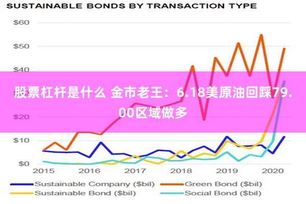 股票杠杆是什么 金市老王：6.18美原油回踩79.00区域做多