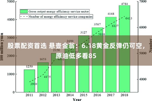 股票配资首选 悬壶金翁：6.18黄金反弹仍可空，原油低多看85