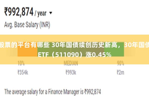 股票的平台有哪些 30年国债续创历史新高，30年国债ETF（511090）涨0.45%