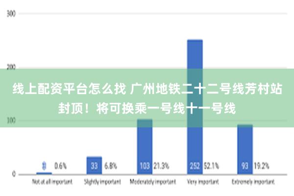 线上配资平台怎么找 广州地铁二十二号线芳村站封顶！将可换乘一号线十一号线