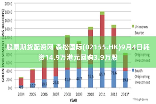 股票期货配资网 森松国际(02155.HK)9月4日耗资14.9万港元回购3.9万股