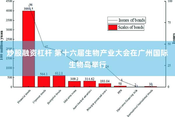 炒股融资杠杆 第十六届生物产业大会在广州国际生物岛举行