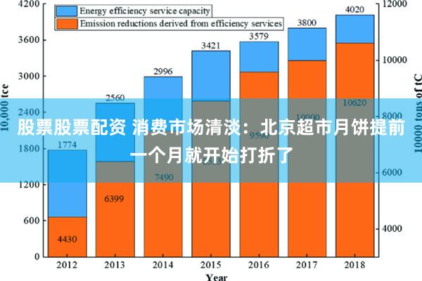 股票股票配资 消费市场清淡：北京超市月饼提前一个月就开始打折了