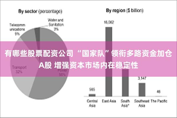 有哪些股票配资公司 “国家队”领衔多路资金加仓A股 增强资本市场内在稳定性