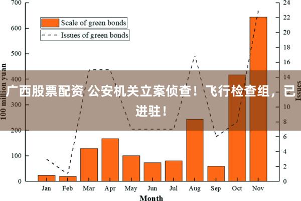 广西股票配资 公安机关立案侦查！飞行检查组，已进驻！