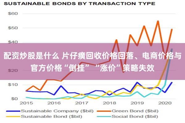 配资炒股是什么 片仔癀回收价格回落、电商价格与官方价格“倒挂” “涨价”策略失效