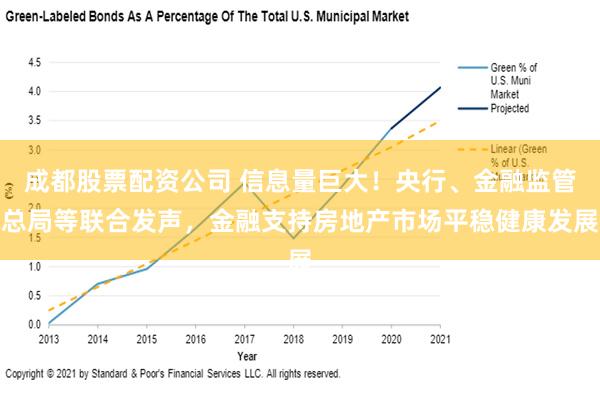 成都股票配资公司 信息量巨大！央行、金融监管总局等联合发声，金融支持房地产市场平稳健康发展