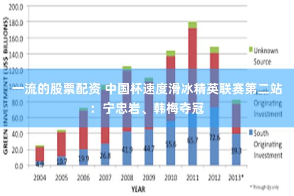 一流的股票配资 中国杯速度滑冰精英联赛第二站：宁忠岩、韩梅夺冠