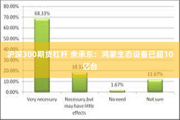 沪深300期货杠杆 余承东：鸿蒙生态设备已超10亿台