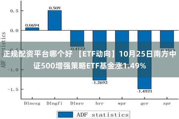 正规配资平台哪个好 【ETF动向】10月25日南方中证500增强策略ETF基金涨1.49%