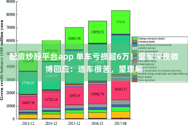 配资炒股平台app 单车亏损超6万！雷军深夜微博回应：造车很苦，望理解