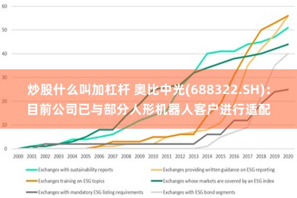 炒股什么叫加杠杆 奥比中光(688322.SH)：目前公司已与部分人形机器人客户进行适配