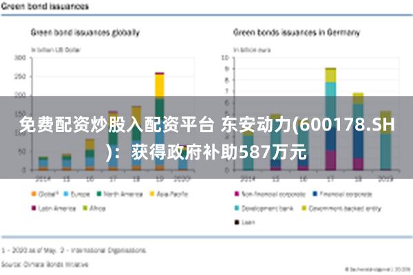 免费配资炒股入配资平台 东安动力(600178.SH)：获得政府补助587万元