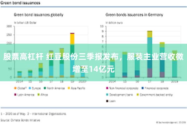 股票高杠杆 红豆股份三季报发布，服装主业营收微增至14亿元