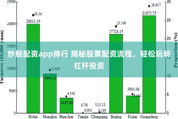 炒股配资app排行 揭秘股票配资流程，轻松玩转杠杆投资