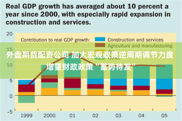 外盘期货配资公司 加大宏观政策逆周期调节力度 增量财政政策“蓄势待发”