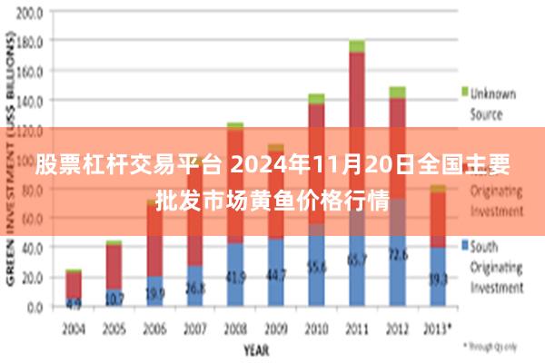 股票杠杆交易平台 2024年11月20日全国主要批发市场黄鱼价格行情