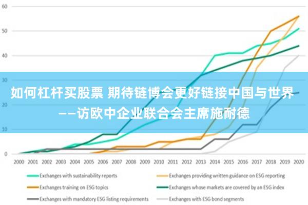 如何杠杆买股票 期待链博会更好链接中国与世界 ——访欧中企业联合会主席施耐德