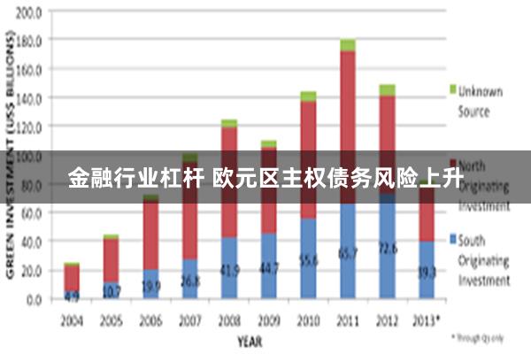 金融行业杠杆 欧元区主权债务风险上升