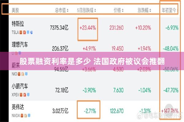 股票融资利率是多少 法国政府被议会推翻