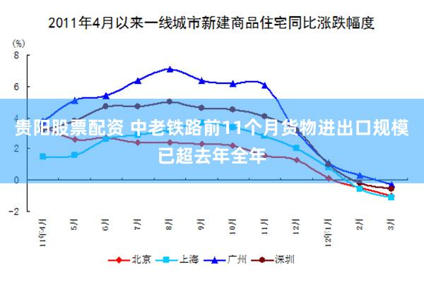 贵阳股票配资 中老铁路前11个月货物进出口规模已超去年全年