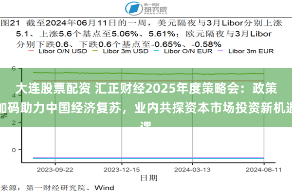 大连股票配资 汇正财经2025年度策略会：政策加码助力中国经济复苏，业内共探资本市场投资新机遇