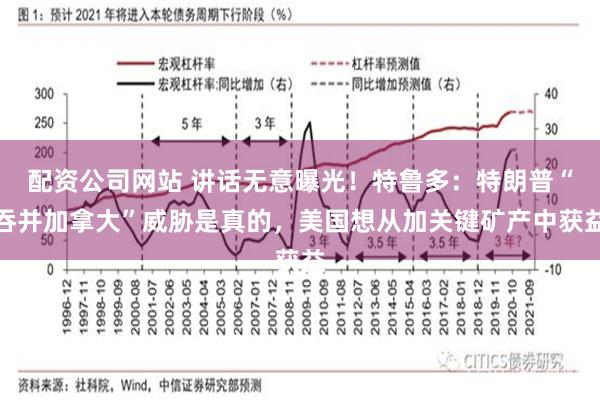 配资公司网站 讲话无意曝光！特鲁多：特朗普“吞并加拿大”威胁是真的，美国想从加关键矿产中获益