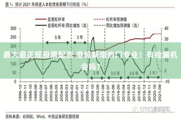 最大最正规股票配资 港城新增热门专业！有捡漏机会吗？