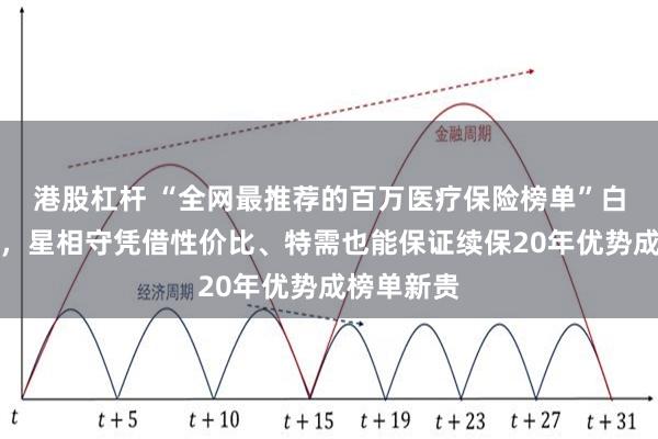 港股杠杆 “全网最推荐的百万医疗保险榜单”白热化竞争，星相守凭借性价比、特需也能保证续保20年优势成榜单新贵