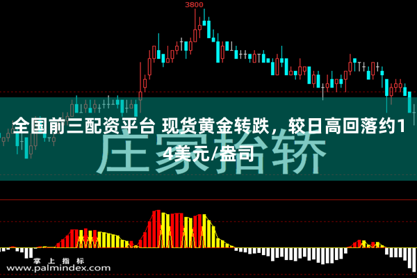 全国前三配资平台 现货黄金转跌，较日高回落约14美元/盎司