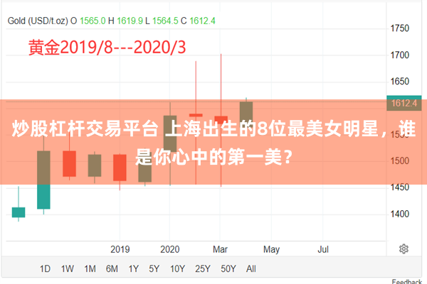 炒股杠杆交易平台 上海出生的8位最美女明星,谁是你心中的第一美?